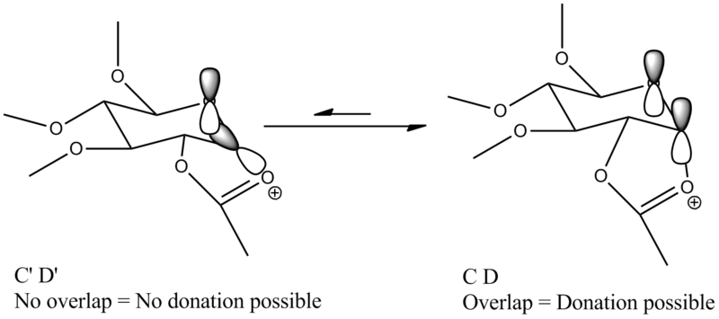 File:Lp1209anomericeffect.PNG