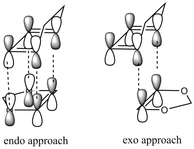 File:MO of secon orbital.png