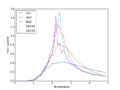 Thumbnail for version as of 15:53, 29 January 2015
