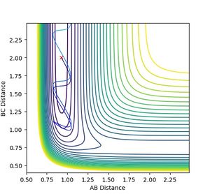 Figure 15: Reaction does not proceed at p(H-F) = -0.05, p(H - HF) = -4.