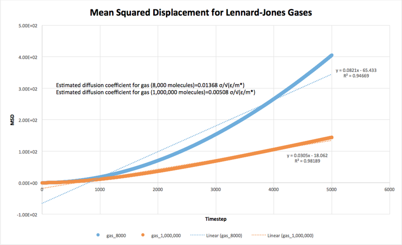 File:MSD gas sn3215.png