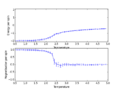 Thumbnail for version as of 14:45, 15 March 2015