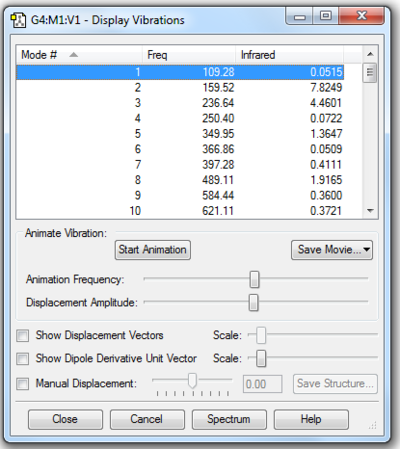 Figure 10. Frequency Calculation of exo P