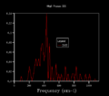 Thumbnail for version as of 12:33, 7 March 2018