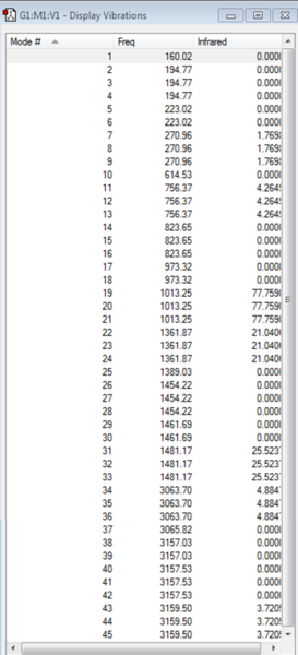 File:MOM P(CH3)4 IR vibrations.png