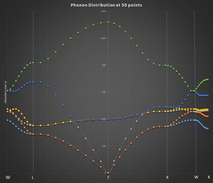File:RAH113-Replot at 50 points.jpg