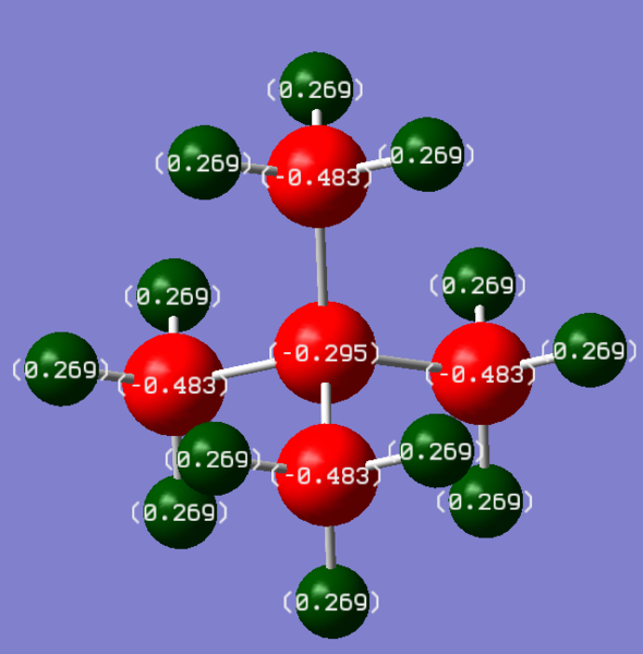 Charge analysis of [N(Me3)4]+