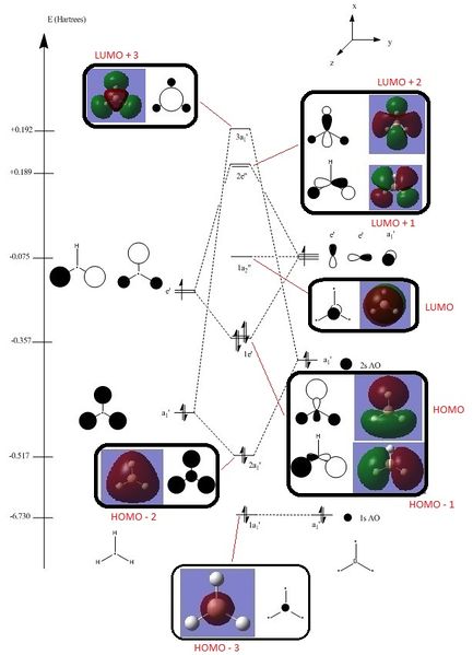 File:Ew109 bh3 MO diagram.jpg