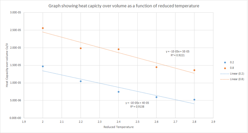 File:HeatCapOverVolAS12713.png