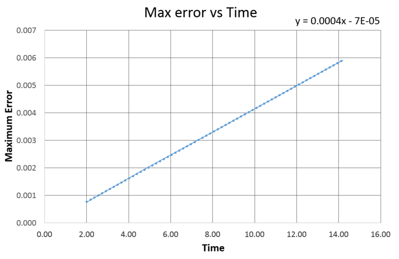 File:Lw-energymaxvtime.png
