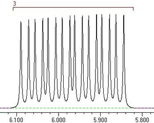 Predicted NMR splitting pattern