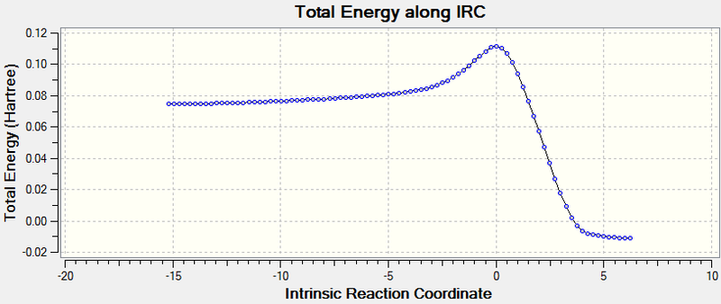 File:ENERGY PATH DIELS ALDER.png