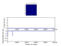 Thumbnail for version as of 15:40, 15 February 2015
