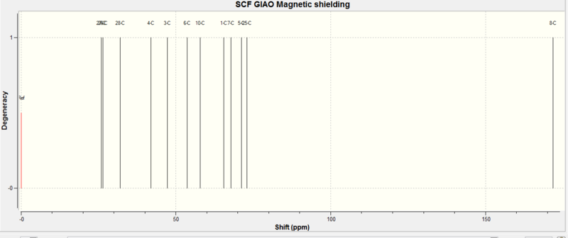 File:Miniproject spectra.png