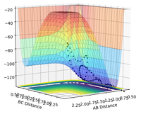 Figure 17: potential energy surface of an unreactive H + HF trajectory