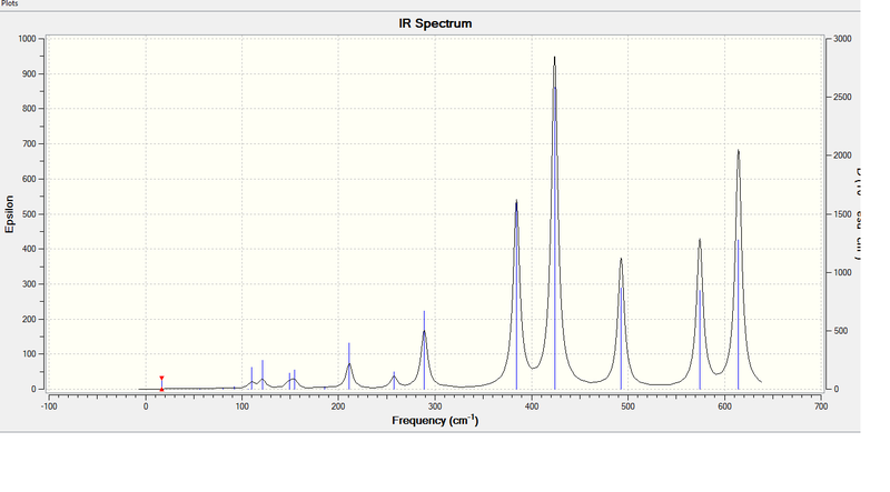 File:C1 IR spectra.png
