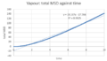 Thumbnail for version as of 14:57, 19 November 2015