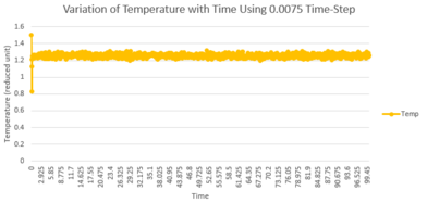 Thermal Expansion Coefficient