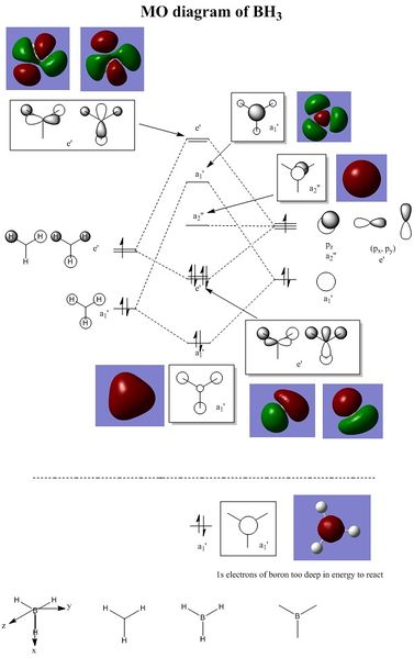 File:CKL211 BH3 MO diagram 2.jpg