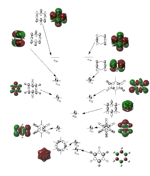 File:MO digaram benzene JND2.gif