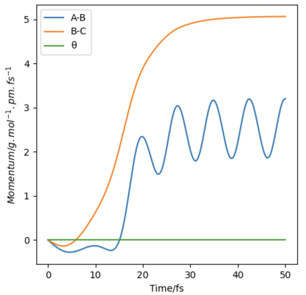 File:Momentanl3818.png