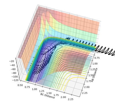 Figure 29- Reactive trajectory of reaction between HF + H