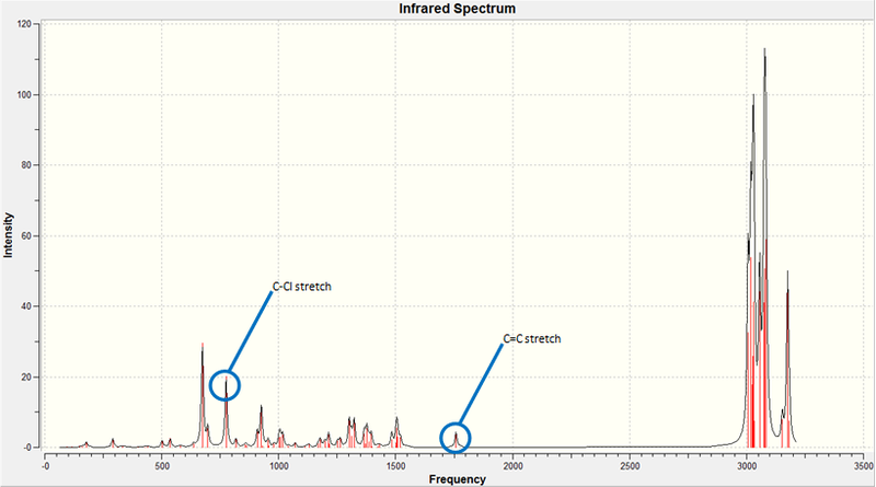 File:IR spectrum of monoalkene.jpeg