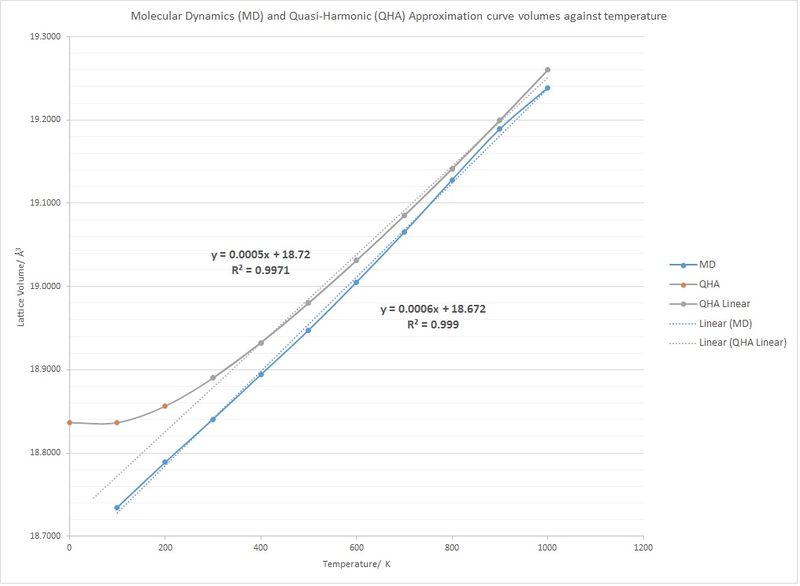 File:VOL v TEMP ALL zm714.jpg