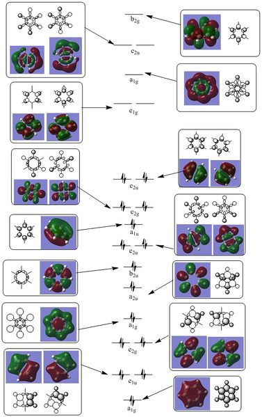 File:Benzene MO2.jpg