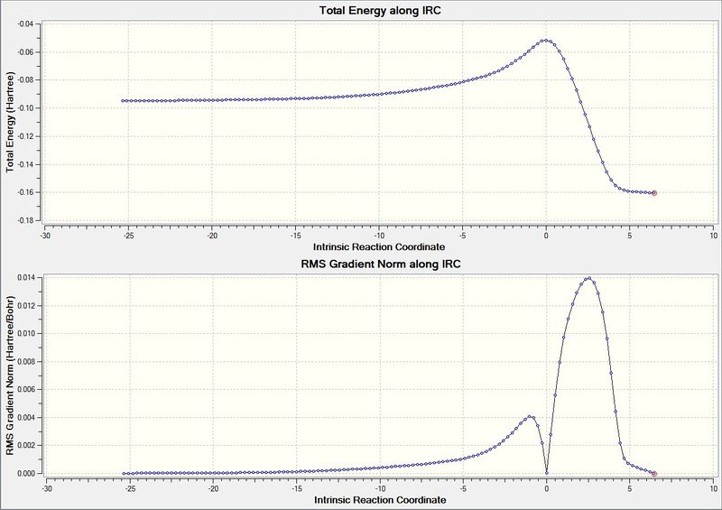 File:Btl09Endo IRC graph.JPG
