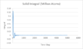 Thumbnail for version as of 15:14, 10 March 2016