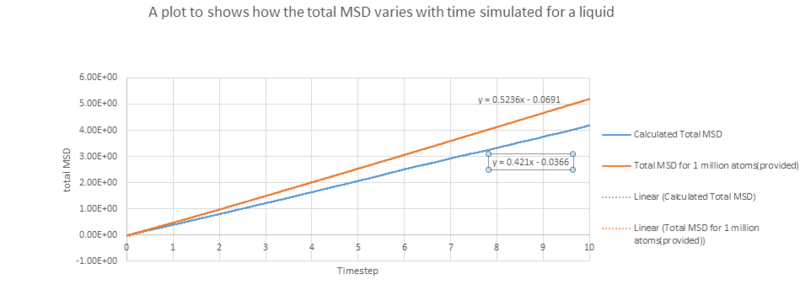 File:Liquidmsd.PNG