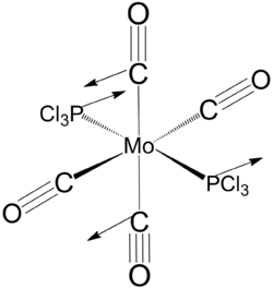 MO diagram