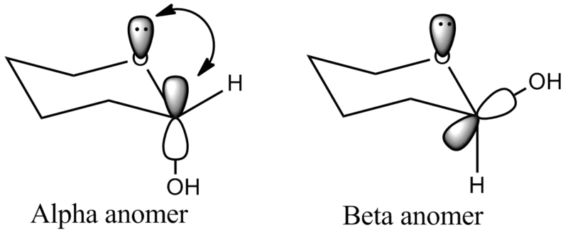 File:Anomeric effect.png