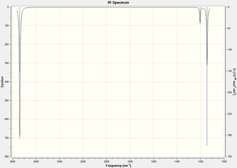 File:BH3 IRspectrum sm2609.jpg