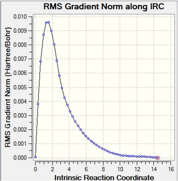 File:Chair IRC grad graph.jpg