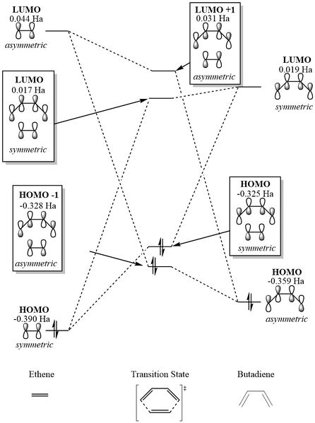 File:Lo915 1 MO diagram.jpg
