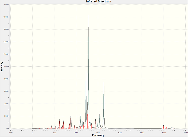 File:Phno2 silylene ir spectrum.jpeg