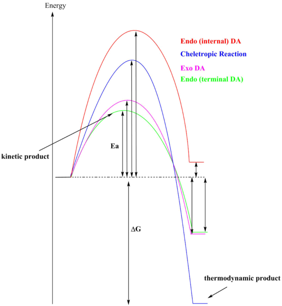 File:Relative Ea RE new.png