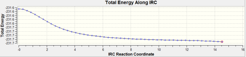 File:Boat TS energy-IRC.png