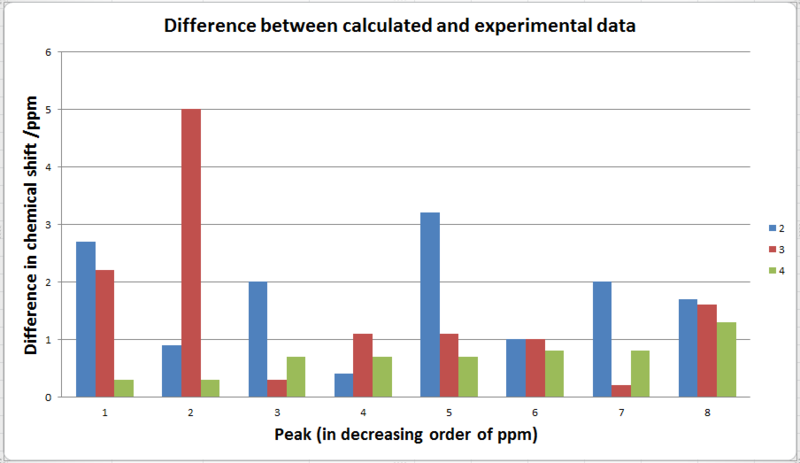 File:Errorchart.PNG
