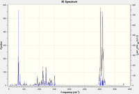 IR spectrum of D