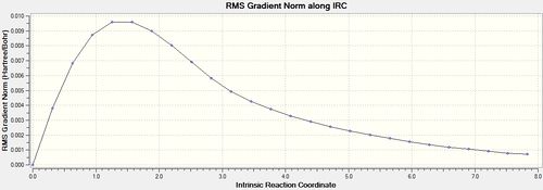RMS