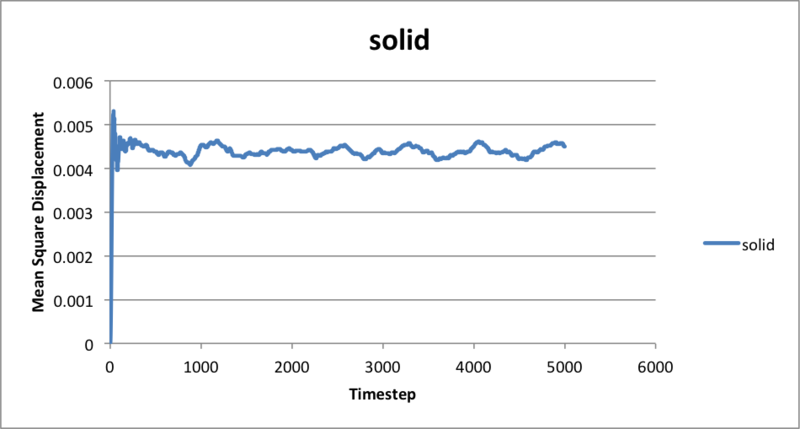 File:Solid222.png