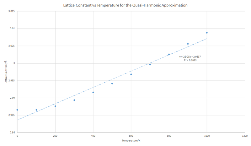 File:Thermal Expansion CoeffQH SA4213MgO.png