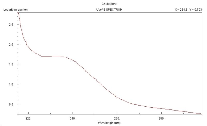 File:UV Cholesterol.jpg