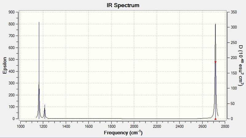 File:BH3 IR Spectrum.JPG