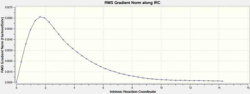 File:CHAIR IRC RMS LAL.png