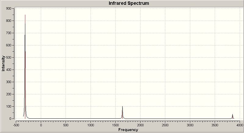 File:Hemal nh3 d3h ir.jpg