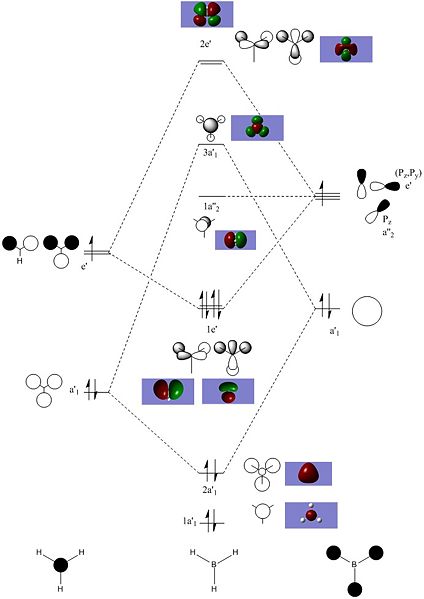 File:Chi-BH3 MO Diagram3.jpg